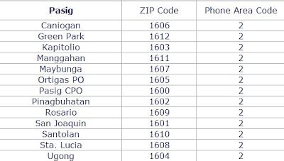 pinagbuhatan zip code|Pasig City ZIP Codes/Postal Codes and Phone Area Codes.